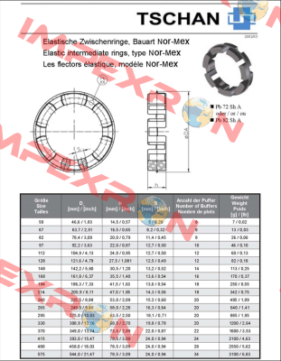 Pb72 TNM N168 Tschan