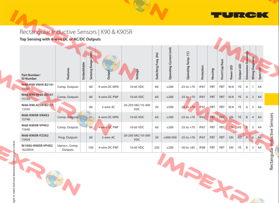 NI60-K90-VP4X-B2141 Turck