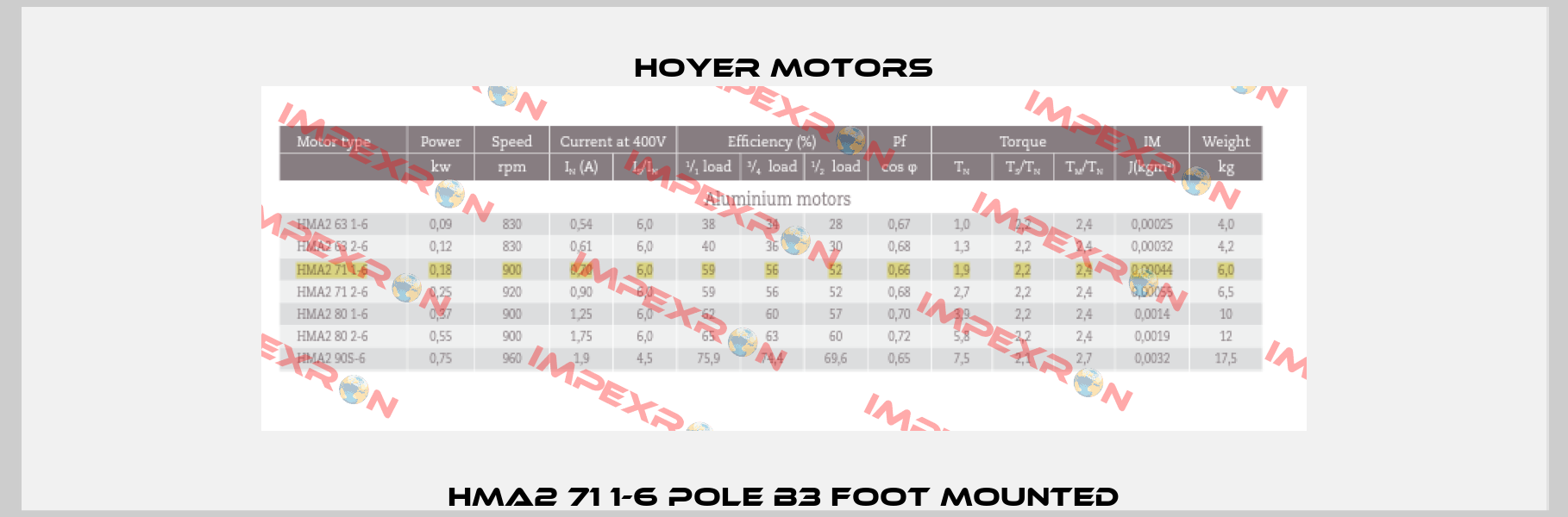 HMA2 71 1-6 pole B3 foot mounted Hoyer Motors